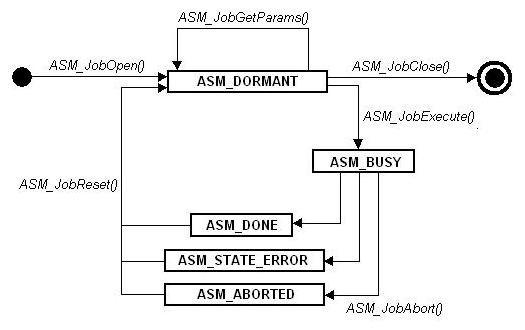 Asm Workflow